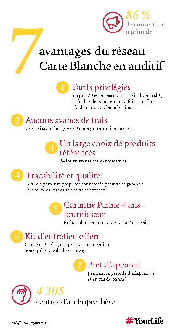 Appareils auditifs les avantages du réseau de soins Carte Blanche